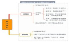 ```xml区块链钱包创业现状