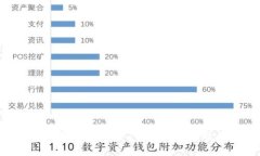 如何在MetaMask钱包中添加代