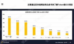 国内常见的数字钱包推荐