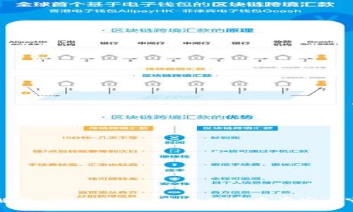 全面解析 OKB 钱包：您的加密资产安全守护神