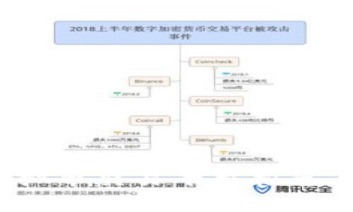 2023年最佳虚拟币交易平台推荐与安全钱包评估