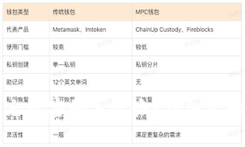 以太坊钱包忘记密码怎么办？详细攻略与解决方案