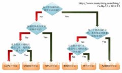 冷钱包中的USDT会被冻结吗
