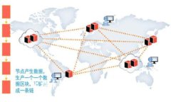 比特币钱包碰撞：理解与
