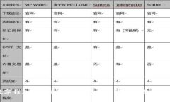 数字钱包还能使用吗？提