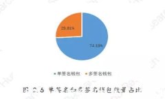 数字货币钱包如何顺利转