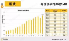 如何解决以太坊钱包频繁