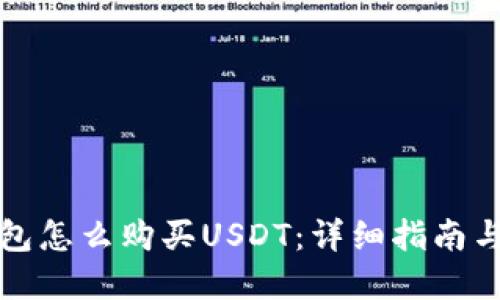 比特派钱包怎么购买USDT：详细指南与实用建议