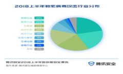 如何选择合适的数字货币