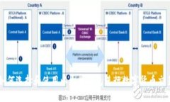 如何选择和使用以太坊钱