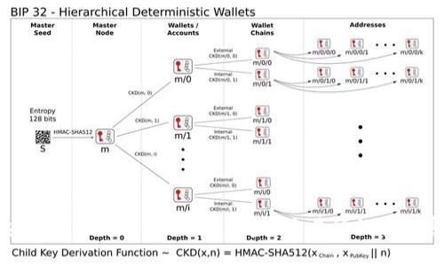 如何安全有效地下载主流Crypto交易所的官方客户端