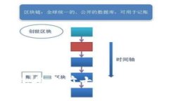 2023年最佳硬件钱包排名前