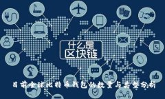 目前全球比特币钱包的数