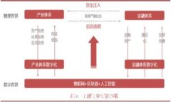 如何轻松更换比特币钱包