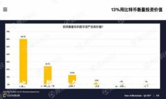 比特币钱包如何高效管理