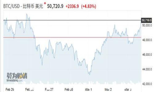 
将资金安全转入USDT钱包的最佳实践