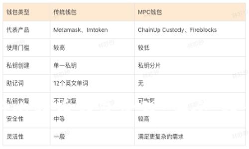 全面解析比特币钱包管理：安全、操作与策略