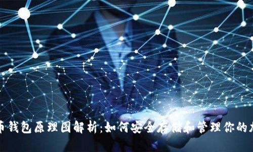 数字货币钱包原理图解析：如何安全存储和管理你的加密资产