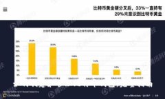 如何创建和管理比特币钱