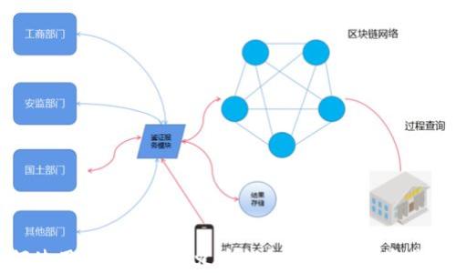
如何使用UNI钱包和火币钱包进行数字资产管理