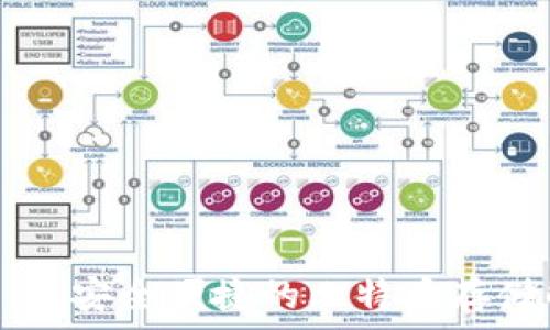   
sblock钱包：安全便捷的比特币存储解决方案