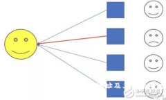 揭秘中本聪的110万比特币
