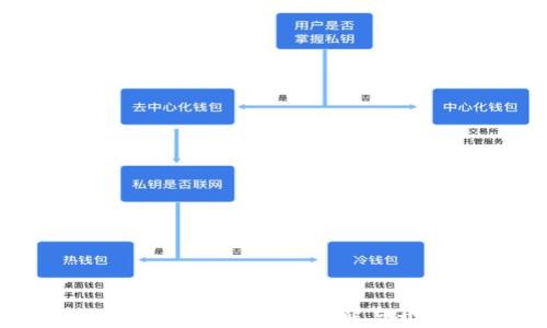 区块链钱包DApp源码详解与开发指南