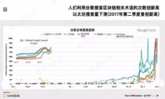 如何在欧意钱包中查看U