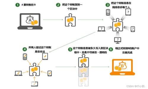   
如何在小狐钱包中添加USDC：详细指南和常见问题解答