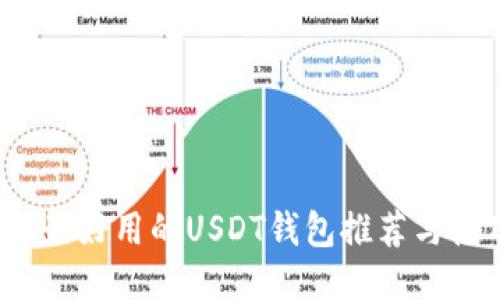 2023年最好用的USDT钱包推荐与使用指南