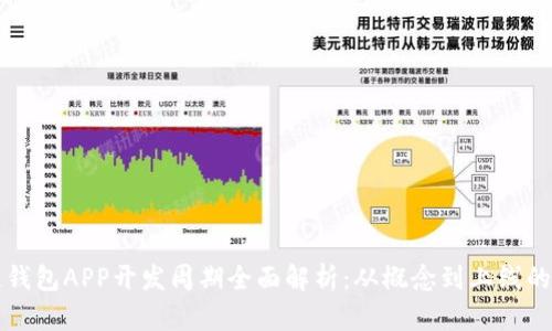 区块链钱包APP开发周期全面解析：从概念到上线的每一步