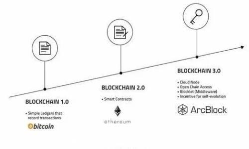 
如何将USDT从支点提取到TP Wallet：详细步骤与注意事项