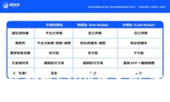 如何有效地将ETHM币变现：