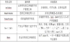 如何将火币网的资产提币