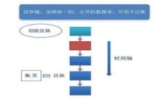   比特派USDT兑换人民币指