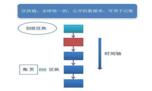 
  比特派USDT兑换人民币指南：怎么实现更加顺畅的交易？ / 
 guanjianci 比特派, USDT, 人民币, 交易 /guanjianci 
```

**内容主体大纲**

1. **引言**
   - 比特派的介绍
   - USDT的概念与价值
   - 汇率变动对人民币的影响

2. **USDT与人民币的兑换过程**
   - 注册比特派账户
   - 资金来源介绍（如何获取USDT）
   - 兑换流程的详细步骤

3. **影响USDT兑换人民币的因素**
   - 市场需求与供给
   - 国家政策与法规
   - 汇率变动的影响

4. **USDT的安全性与风险**
   - 加密货币的潜在风险
   - 比特派的安全措施
   - 如何保护资产安全

5. **常见问题解答**
   - 兑换的手续费
   - 兑换速度与到账时间
   - 失败交易的处理方式

6. **未来的趋势与展望**
   - 数字货币的发展
   - 法币与加密货币的结合
   - 投资者的机会与挑战

7. **结论**
   - 重申USDT兑换人民币的优势
   - 交易中的注意事项
   - 对比特派的未来看法

---

### 引言

在数字货币日益普及的今天，越来越多的人开始关注如何有效地将加密货币兑换为法定货币。比特派（BitPie）作为一款优秀的数字货币钱包，提供了方便快速的USDT（泰达币）兑换人民币的服务。USDT是以美元为基础的稳定币，相较于其他波动较大的加密货币，其价值比较稳定，因而被广泛使用于交易和投资。本文将详尽地介绍如何在比特派上完成USDT兑换人民币的过程，以及可能影响兑换的各种因素。

---

### USDT与人民币的兑换过程

#### 注册比特派账户

在开始任何交易之前，首先需要注册一个比特派账户。访问比特派的官方网站，点击注册按钮，按照系统的指引输入您的邮箱、设置密码等基本信息。完成邮箱验证后，您就可以登录您的账户了。

#### 资金来源介绍（如何获取USDT）

在进行USDT兑换之前，您需要先拥有一定数量的USDT。可以通过以下几种方式获取：通过其他交易所购买、好友转账、或者参与某些项目的奖励等。确保您拥有的USDT已经存入您的比特派钱包。

#### 兑换流程的详细步骤

一旦账户注册完毕并且USDT已存入，您就可以开始兑换了。在比特派界面，选择“USDT到人民币”的兑换选项，输入您想要兑换的USDT数量，系统会自动计算出对应的人民币金额。确认兑换后，系统会提示相关费用，并要求您再次确认交易。

---

### 影响USDT兑换人民币的因素

#### 市场需求与供给

汇率的变化常常是由市场的需求与供给关系所决定的。当市场上对USDT的需求增加，可能导致其价值上升，相反，供给过多则可能使其价值下降。观察市场动态，选择合适的时间进行兑换，可以有效降低交易成本。

#### 国家政策与法规

监管政策也会对USDT与人民币之间的兑换产生影响。各国政府对加密货币的态度不一，政策的变化可能会直接影响汇率和市场需求。关注政策动向是进行加密货币交易必须具备的意识。

#### 汇率变动的影响

USDT本身是以美元为基础，其兑换人民币的汇率受美元与人民币汇率的影响。当美元升值时，USDT也可能相对变得更值钱，反之亦然。因此，交易者需要时刻关注汇率变化，以便选择最佳的交易时机。

---

### USDT的安全性与风险

#### 加密货币的潜在风险

作为数字资产，加密货币交易的风险不可忽视。尤其是在高波动性市场下，可能会面临大幅度的价值波动。此外，您可能会遭遇网络安全问题，例如黑客攻击、资金丢失等。因此，理解与评估这些潜在风险非常重要。

#### 比特派的安全措施

比特派作为一个信誉良好的数字资产钱包，其平台设计了多重安全措施以保护用户的资产安全。包括双重身份验证、资产冷存储等方式，能有效防止未授权访问。但用户也需要配合好自身的安全防范措施，增强账户安全。

#### 如何保护资产安全

用户个人的安全意识至关重要。建议定期更改密码、不随意点击不明链接、并启用双重身份验证。同时，不要将大量资产长期储存在一个钱包中，分散资产存储可以有效降低风险。

---

### 常见问题解答

#### 兑换的手续费

用户在进行USDT兑换人民币时，通常会涉及一定的手续费。比特派会在交易前给出明确的手续费说明，用户在确认兑换之前需要仔细阅读相关信息并考虑到手续费。

#### 兑换速度与到账时间

兑换速度受到多种因素影响。正常情况下，交易在确认后会在几分钟内完成到账。但在网络拥堵或比特派系统维护等情况下，可能会有所延迟。因此，用户在兑换前应适当留意网络情况。

#### 失败交易的处理方式

若交易失败，用户应首先检查账户余额、网络状况等要素。如确实为平台原因引起的失败，则可通过比特派的客服系统寻求帮助并进行申诉，以解决交易问题。

---

### 未来的趋势与展望

#### 数字货币的发展

目前，数字货币已逐渐走入大众视野，未来有望进一步普及。随着金融科技的发展，数字货币与法币的结合将是未来的重要趋势，更多的用户将参与到数字资产的交易中。

#### 法币与加密货币的结合

越来越多的地方开始尝试将加密货币与法币相结合，进行数字货币的合法化。结果是形成一个更加便利的金融系统，昔日的障碍将会逐步被打破。

#### 投资者的机会与挑战

尽管数字货币市场充满机会，但投资者同样面临挑战。在快速变化的市场中，了解风险、把握机遇、明智决策将是成功的关键。

---

### 结论

通过上述内容的讲解，相信您对比特派的USDT兑换人民币的过程有了更深入的理解。尽管交易过程中可能面临一些挑战，但只要掌握相关知识，并关注市场变化与政策趋势，您定能在数字货币的交易中取得成功。比特派作为一个安全可靠的平台，将为您的交易提供极大的便利。希望您在未来的交易中能够更加顺畅，获取理想的收益！
```

### 相关的问题思考

1. **USDT是什么，有什么优势？**
2. **如何选择合适的时机进行USDT兑换人民币？**
3. **对新手用户来说，比特派的使用难度如何？**
4. **是什么因素导致USDT和人民币之间的汇率波动？**
5. **如何提高在比特派平台交易的安全性？**
6. **在未来的数字货币交易中，USDT会扮演什么角色？**

每个问题可以围绕着以上的内容进行详细探讨和细分。希望这些信息能帮助您更好地理解这一主题！