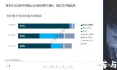 2023年最佳加密货币行情软