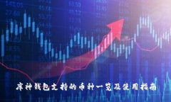 库神钱包支持的币种一览