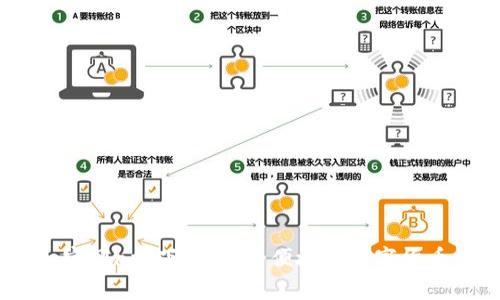 Coinbase官网app下载：安全便捷的数字货币交易平台