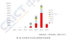 如何开发以太坊钱包归集