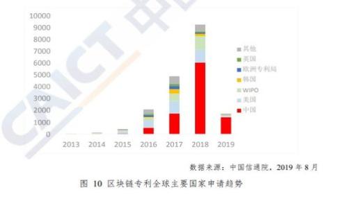 
如何开发以太坊钱包归集服务器：完整指南