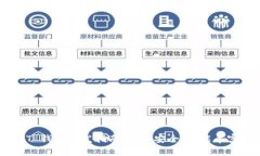 以太坊 .NET 钱包开发指南