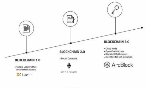 比特币现金钱包BCH：安全性与使用指南