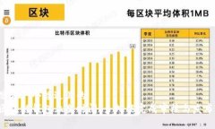 思考一个接近且的区块链
