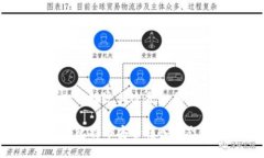 思考一个接近且适合  的如
