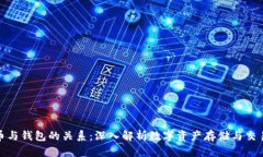 加密货币与钱包的关系：