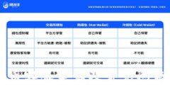 易付币客服电话及常见问