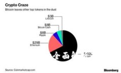 虚拟币二级市场全面解析