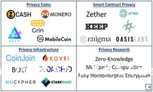 全面了解ETH官方钱包：使用指南与安全性分析