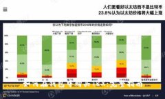 如何在钱包中购买TRX：完